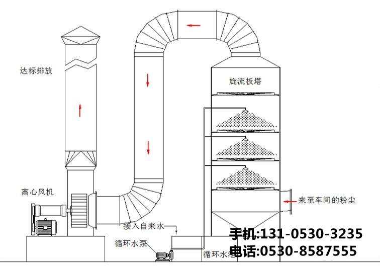 uv光電除臭設備